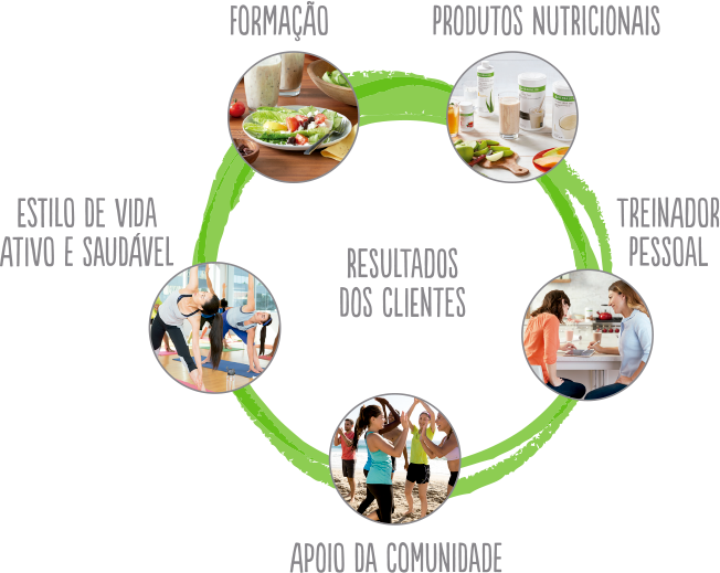 Resumo: Oportunidade de Negocio Herbalife